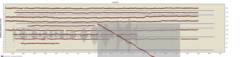 Link to longitude data