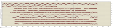 Link to latitude data