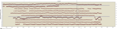 Link to longitude data