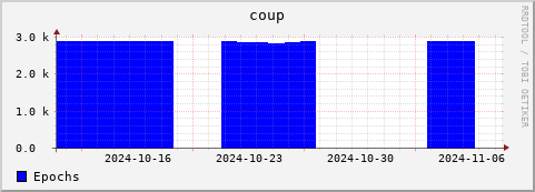 Loading Data Plot