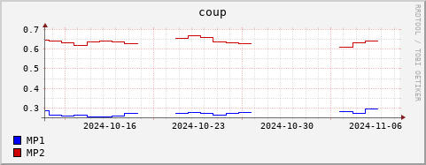Loading Data Plot