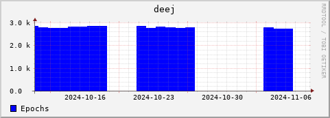Loading Data Plot