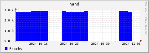 Loading Data Plot