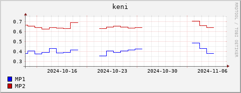 Loading Data Plot