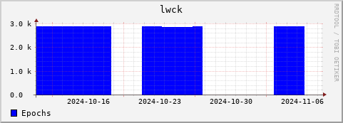 Loading Data Plot