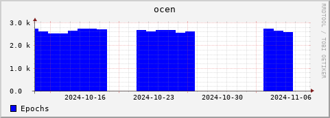 Loading Data Plot