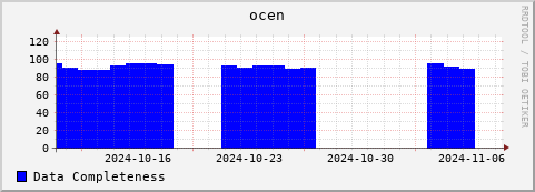 Loading Data Plot