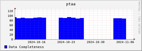 Loading Data Plot