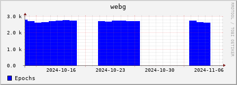 Loading Data Plot